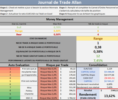 Allan éleve le speculateur libre track record