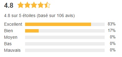 notes et avis Le spéculateur libre 3.0