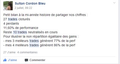performances Le spéculateur libre